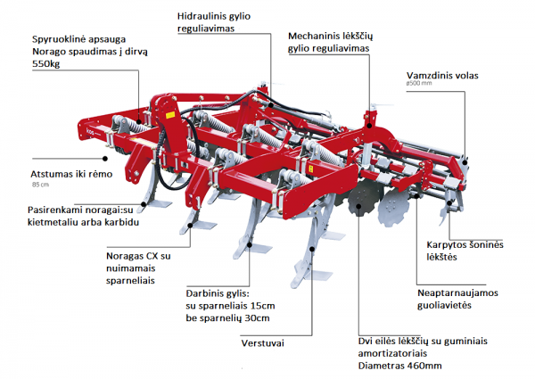 Skutiklis UNIA KOS PREMIUM - Image 14