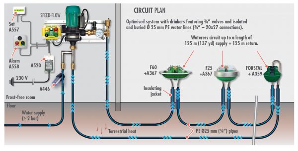 Neužšąlantis cirkuliacinis siurblys SPEED – FLOW - Image 11