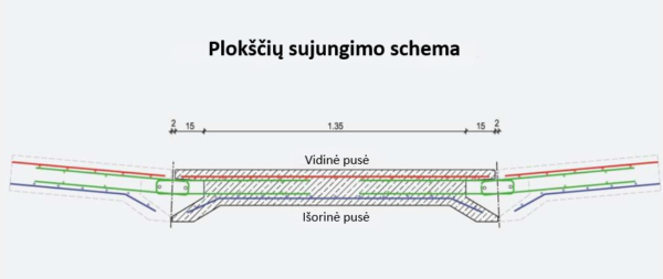 Srutų rezervuaras - Image 11